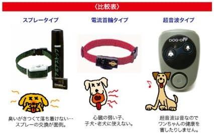 image:imageLentek Bark Free PRO Series